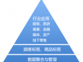 大數(shù)據(jù)之當傳統(tǒng)產(chǎn)業(yè)遭遇互聯(lián)網(wǎng)